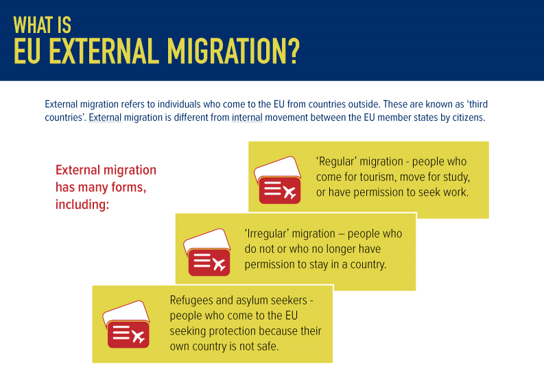 EU External Migration What it is and Why it Matters Shout Out UK