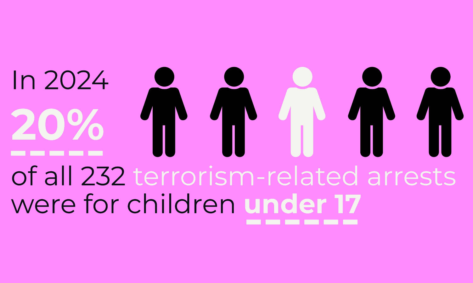under17 stat